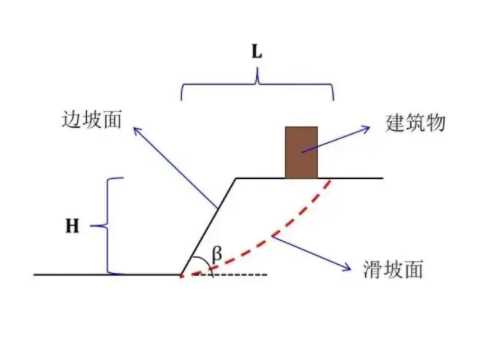 南通崇川区边坡工程设计